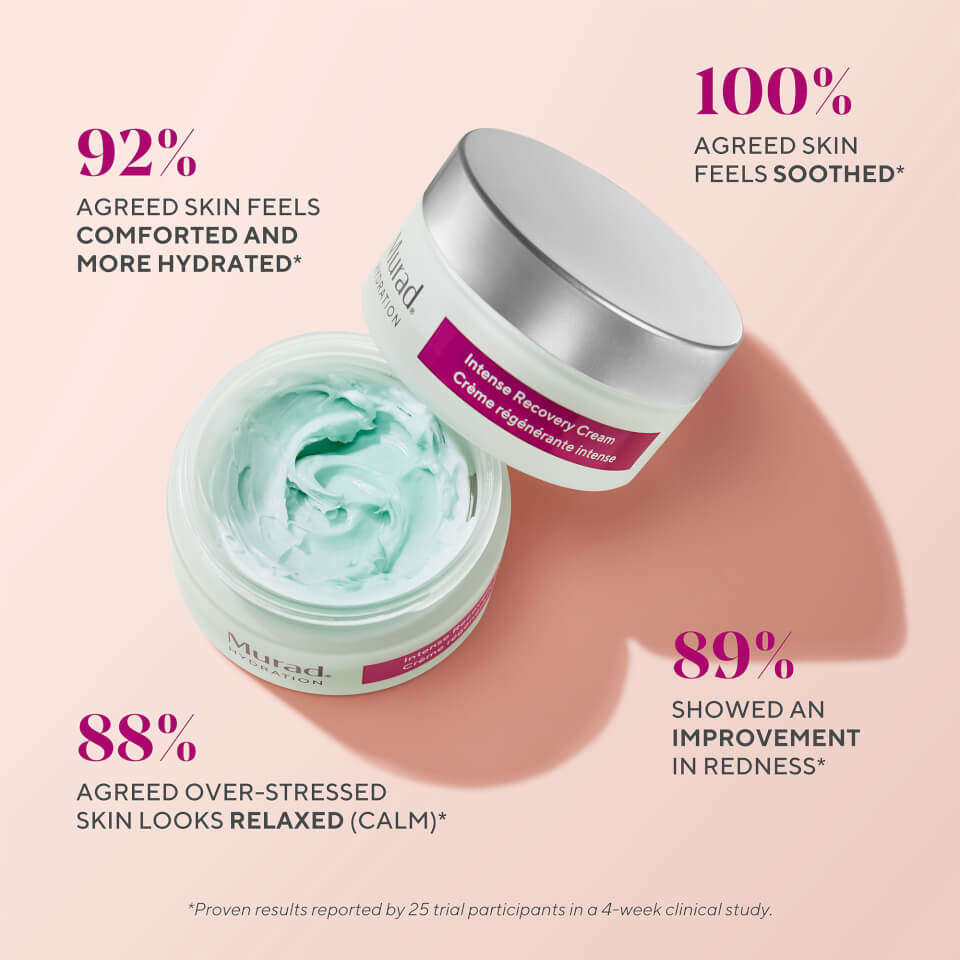 Intense Recovery Cream